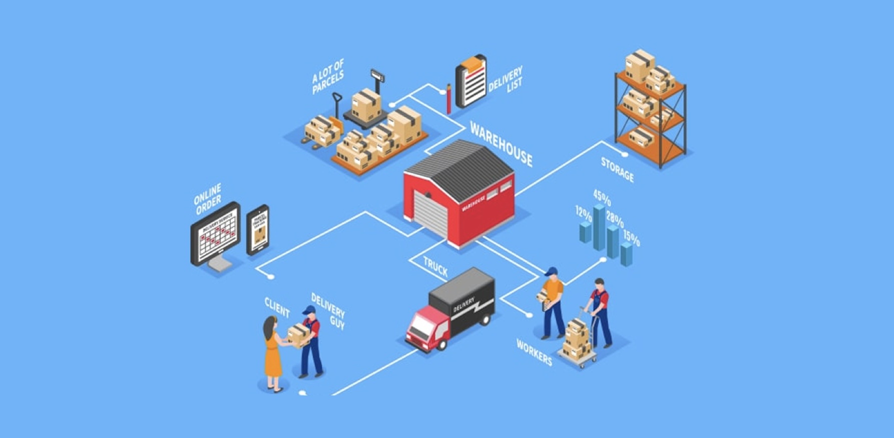 Digital Commerce Platform